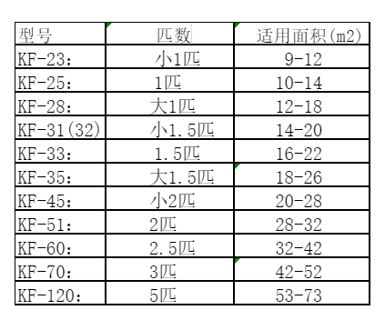 南山空调维修